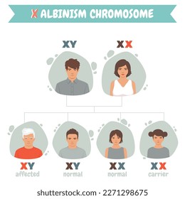 Día internacional de sensibilización sobre el albinismo. Cromosoma albinario.Trastorno raras genético