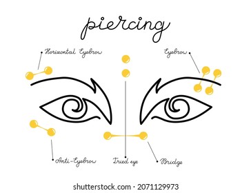 International Body Piercing Day. Icon Eyebrow Jewelry. Vector Line Art Face Illustration. 