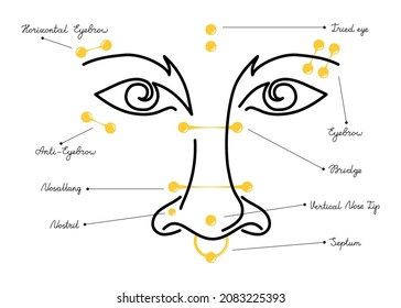 International Body Piercing Day. Icon Eyebrow And Nose Jewelry. Vector Line Art Face Illustration. 