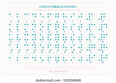 international Braille alphabet poster with latin letters, numbers, and punctuation marks isolated on white background. vector tactile aid symbols