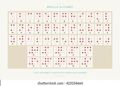 international Braille alphabet poster with latin letters, numbers, and punctuation marks isolated on white background. vector tactile aid symbols. language translation banner, help concept
