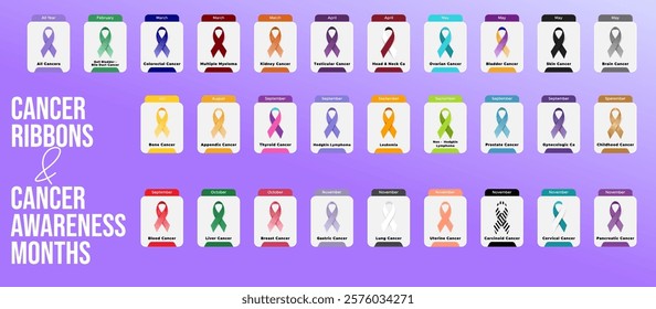 International Cancer control program, Different ribbons for different cancers, Cancer awareness months ribbons