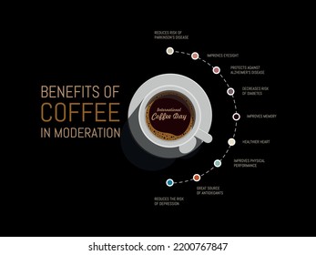 Día internacional del café.infografía de los beneficios de beber café con moderación.