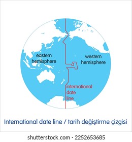 línea de fecha internacional (tarih değiştirme çizgisi) hemisferio oriental y hemisferio occidental, vector de tierra