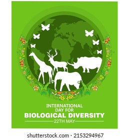 International Day For Biological Diversity, Poster and Banner