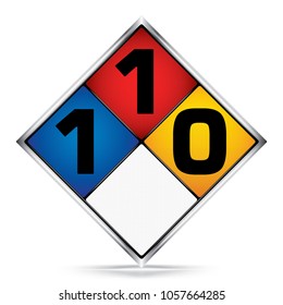 International Diamond 1-1-0 Symbols,White,Blue,Red,Yellow Warning Dangerous icon on white background,Attracting attention Security First sign,Idea for,graphic,web design,Vector,illustration,EPS10