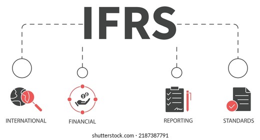 International Financial Reporting Standards Vector Illustration concept. Banner with icons and keywords . International Financial Reporting Standards symbol vector elements for infographic web