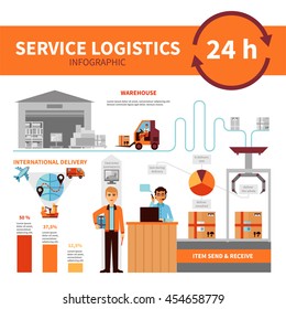 International logistic company service infographic presentation flat poster with performance information  diagrams and statistics abstract vector illustration 