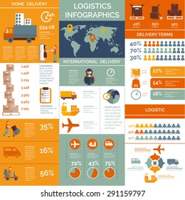 International logistic customer service delivery terms statistic per transportation chain system infographic presentation chart abstract vector illustration