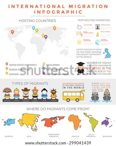International migration infographic. Grouped vector elements, icons, pictograms and quick facts. 