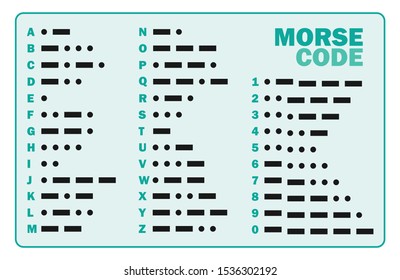 International morse code. Morse code table.
