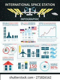 International Space Station Infographic flat style vector illustration