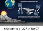 International Space Station (ISS) with information illustration
