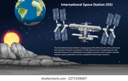 International Space Station (ISS) with information illustration