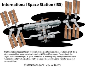 International Space Station (ISS) with information illustration