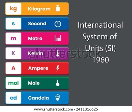 International system of the basic physical units. Education. Science. Vector illustration. Zdjęcia stock © 
