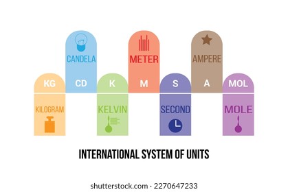 International System Of Units Measurements (SI). Measurements And Units. Colorful Symbols. Vector Illustration.