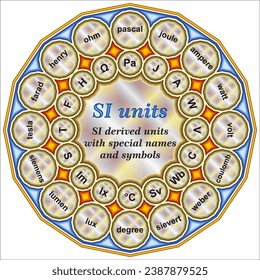 International System of Units SI