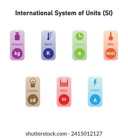 International System of Units (SI) Scientific Design. Vector Illustration.	