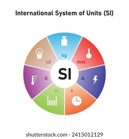 International System of Units (SI) Scientific Design. Vector Illustration.	