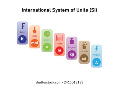 Diseño científico del Sistema Internacional de Unidades (SI). Ilustración vectorial.	