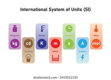 International System of Units (SI) Scientific Design. Vector Illustration.	