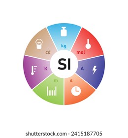 International System of Units (SI) Scientific Design. Vector Illustration.	