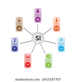 International System of Units (SI) Scientific Design. Vector Illustration.	