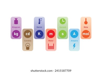 Internationales System der Einheiten (SI) Wissenschaftliches Design. Vektorgrafik.	