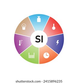 International System of Units (SI) Scientific Design. Vector Illustration.	