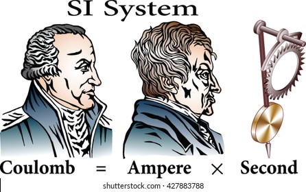 International System Of Units.Electric Charges And Current.