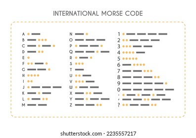 International Telegraph Morse Code Alphabet. Letters A to Z and numbers translated to dots and dashes.