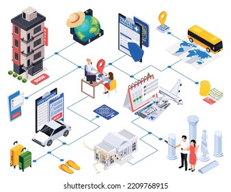 International tourism isometric composition with flowchart of isolated icons with accomodation landmarks transport and human characters vector illustration