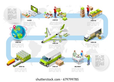 International Trade Logistics Network Infographic Vector Illustration With Isometric Vehicles For Cargo Transport. Flat 3D Sea Freight, Road Freight And Air Freight Shipping Food Delivery