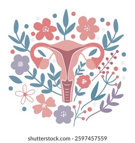 International Women's Health Day. Vector illustration of healthy female uterus on floral background. Women's health concept, menstrual cycle, ovulation, hormones, gynecology