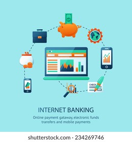 Internet banking poster with online mobile payment electronic funds transfers symbols vector illustration
