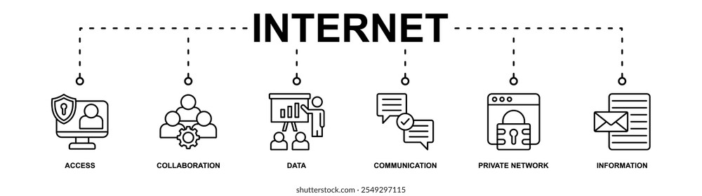 Internet-Banner Web-Symbol, Vektorgrafik-Konzept mit Symbol für den Zugang, Zusammenarbeit, Daten, Kommunikation, privates Netzwerk, Informationen