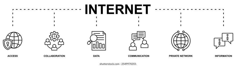 Internet banner web icon vector illustration concept with icon of access, collaboration, data, communication, private network, information