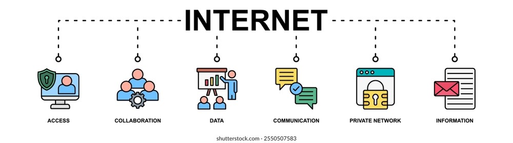 Concepto de Ilustración vectorial de ícono de Web de Anuncio de Internet con ícono de acceso, colaboración, datos, comunicación, red privada, información