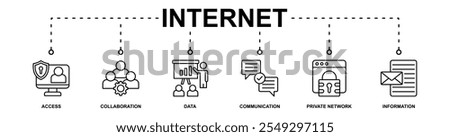 Internet banner web icon vector illustration concept with icon of access, collaboration, data, communication, private network, information