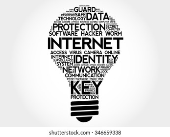 INTERNET bulb word cloud, business concept