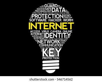 INTERNET bulb word cloud collage, business concept background