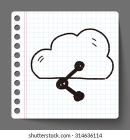 internet cloud doodle drawing