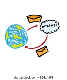 internet computer concept