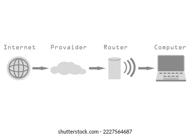 Esquema de conexión a Internet con el consumidor