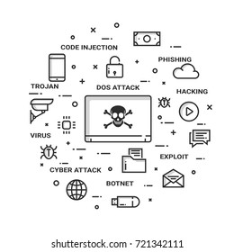 Internet cyber attacks concept, flat style. Fin-tech (financial technology) background.