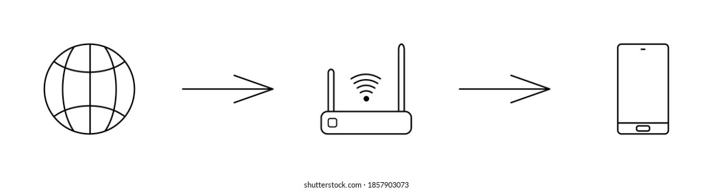 ordenador portátil de tableta de teléfono de distribución por Internet
