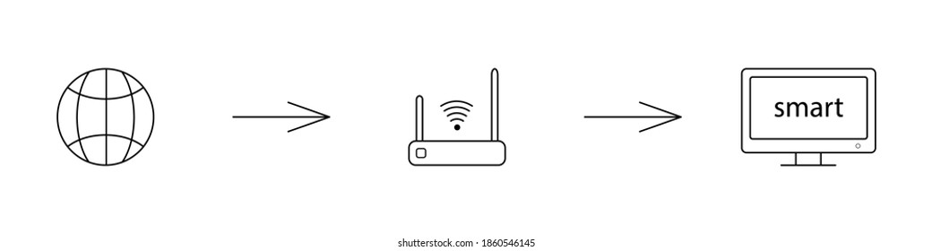 Internet distribution phone tablet computer laptop