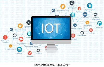 Internet of everything concept with different icon and elements. Digital Network Connection Modern communication technology.