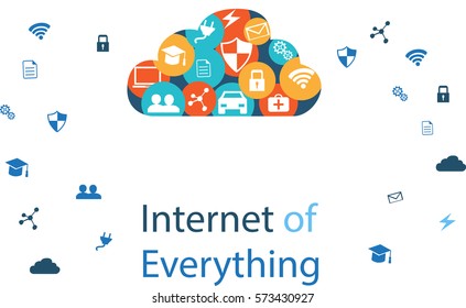 Internet of Everything.Internet of Everything represents the connection between the Internet of Things and Smart City.